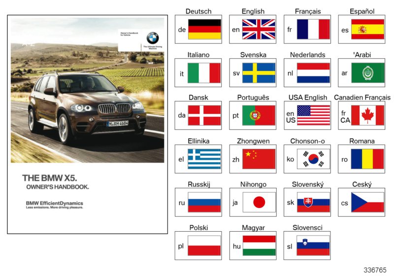 Owner's Handbook E71, E72