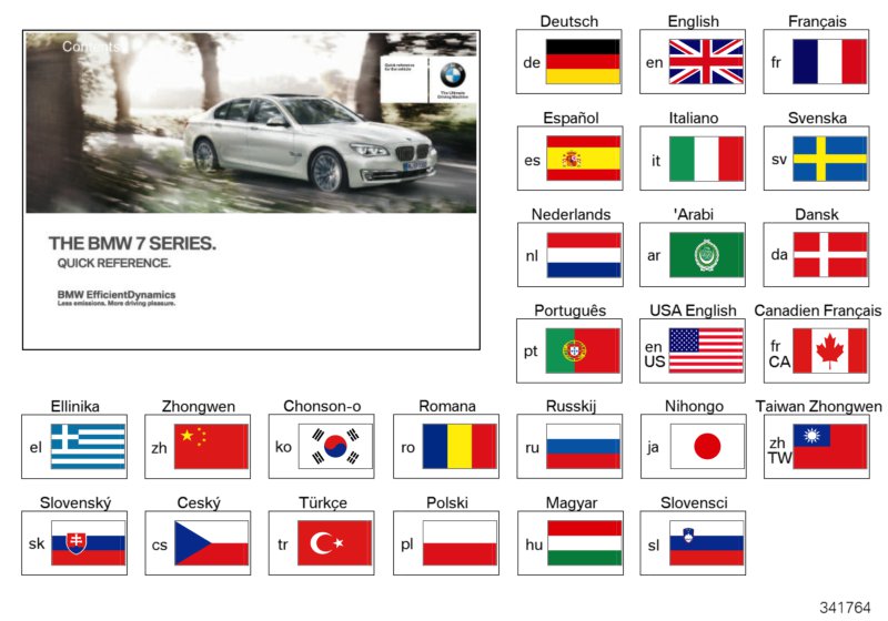 Brief instructions F01, F02, F03