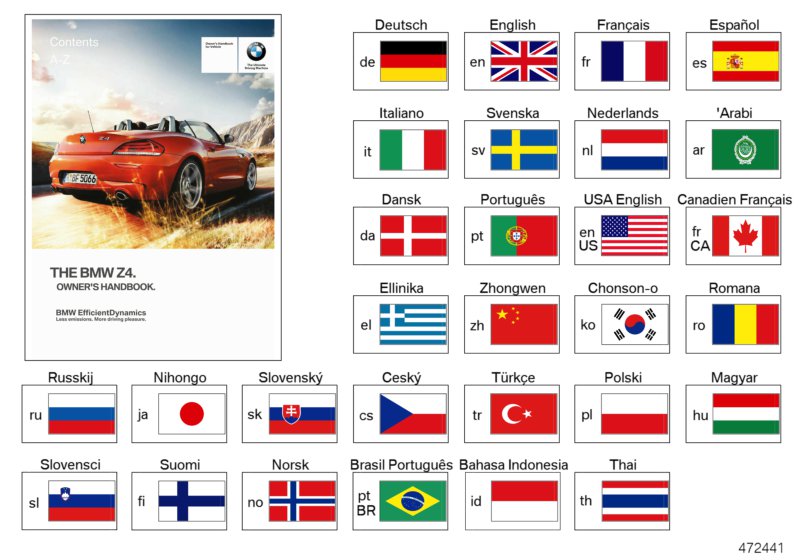 Owner's Handbook E89 without iDrive