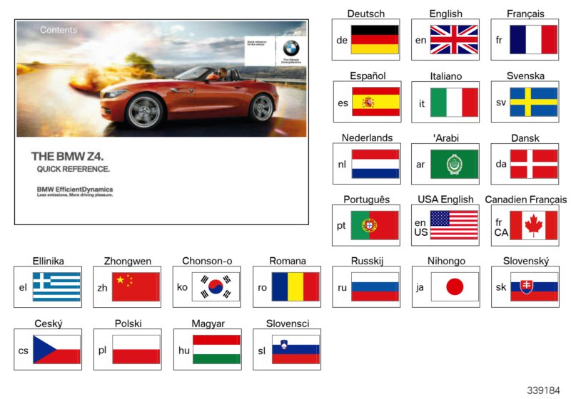 Brief instructions E89 with iDrive