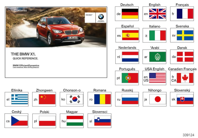 Brief instructions E84 with iDrive