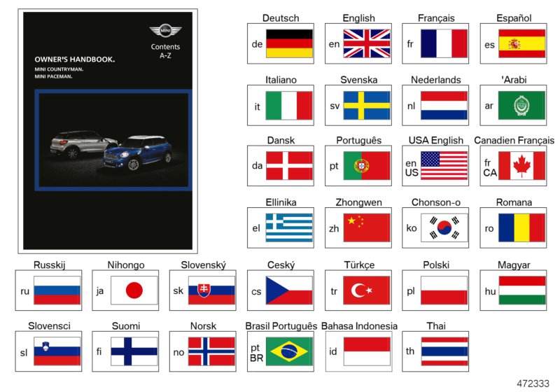 Owner's Handbook R60/R61 w/o navigation