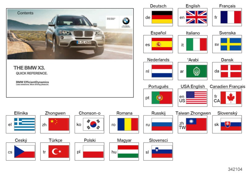 Quick Ref. Handbook F25 without iDrive