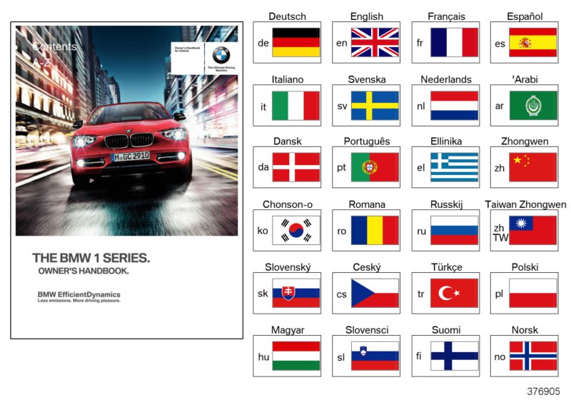 Owner's Handbook F20, F21 w/o iDrive