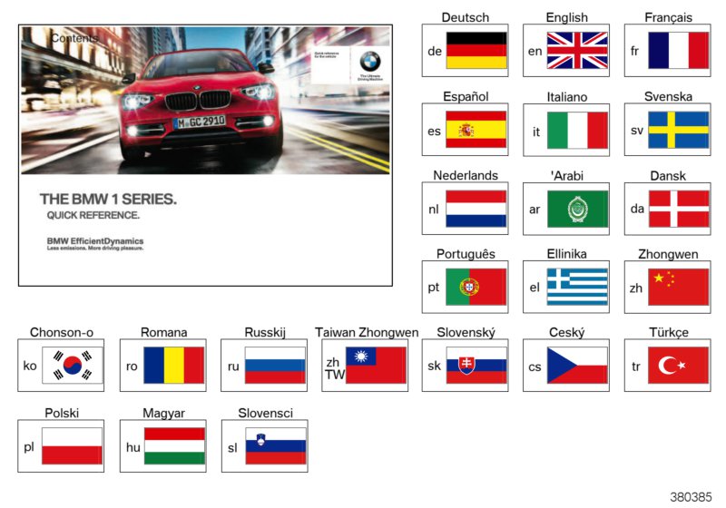 Quick Ref. Handbook F20,F21 w/out iDrive