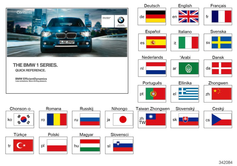 Quick Ref. Handbook F20, F21 with iDrive