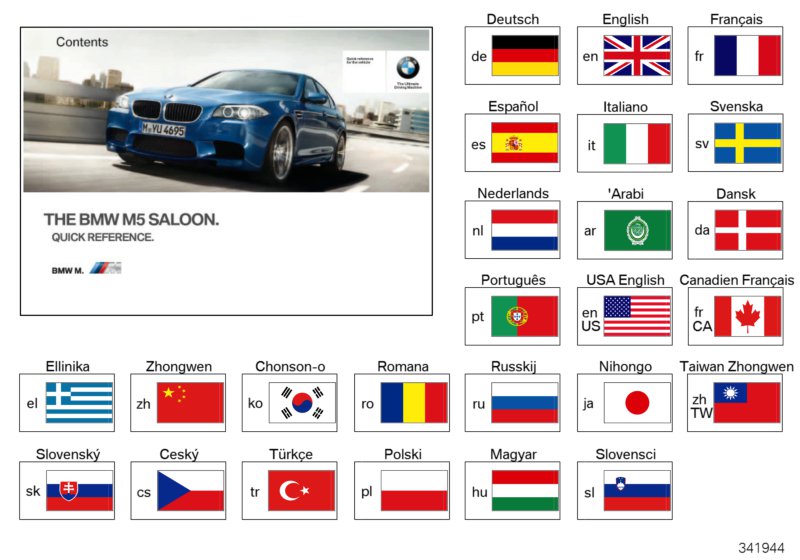 Brief instructions F10 M5