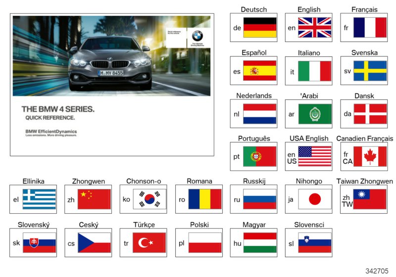 Quick Reference Handbook F32