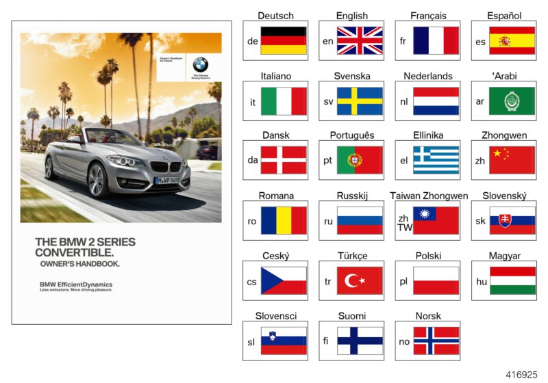 Owner's Handbook F23 without iDrive