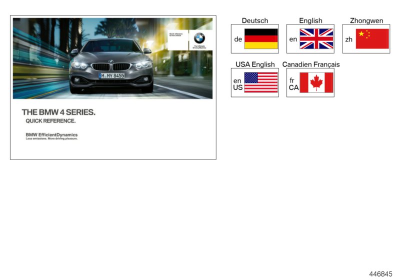 Quick Reference Handbook F32, F33