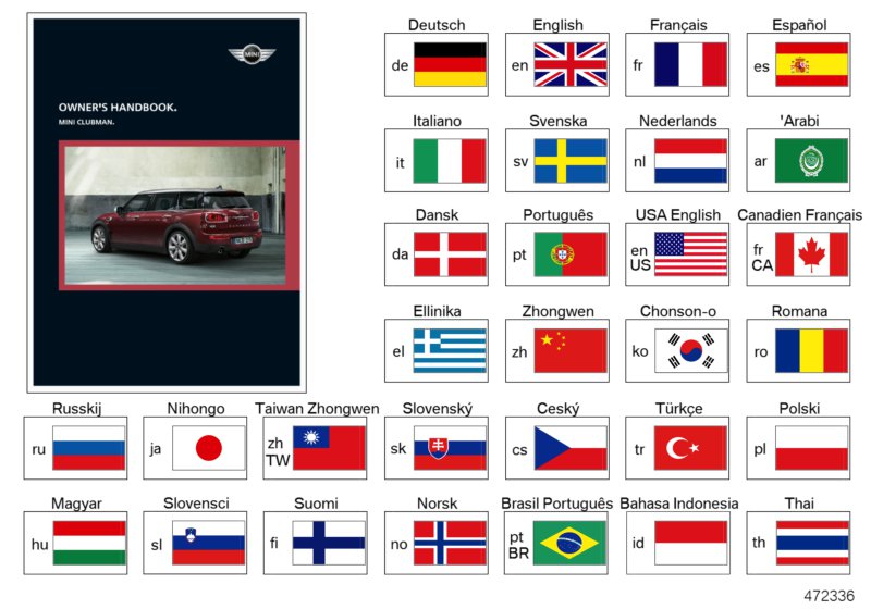 Owner's Handbook F54 without navigation