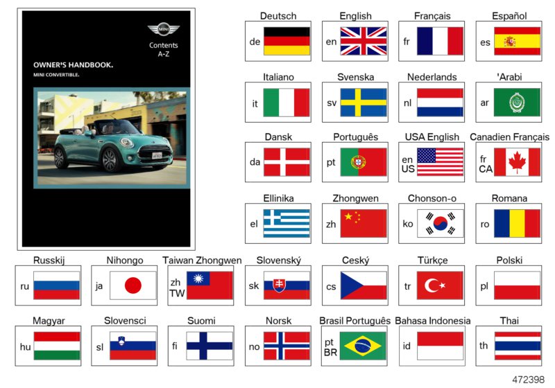 Owner's handbook F57 with NAV