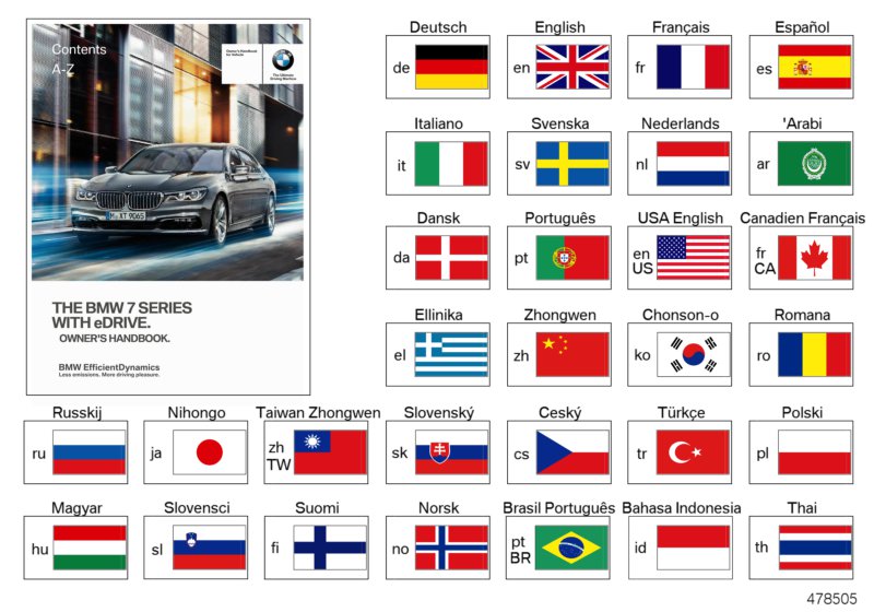 Owner's Handbook for G11, G12 hybrid