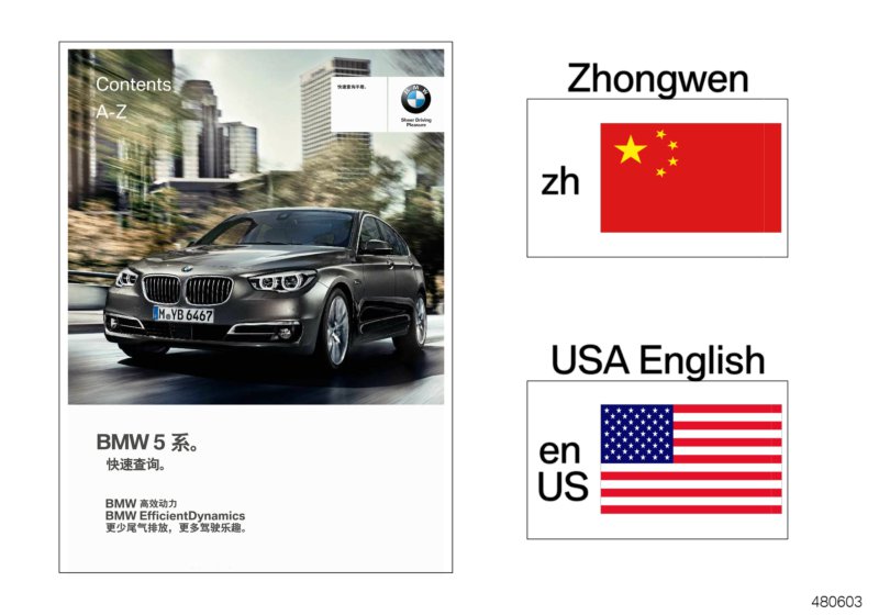 Quick reference card F07, F11, F18