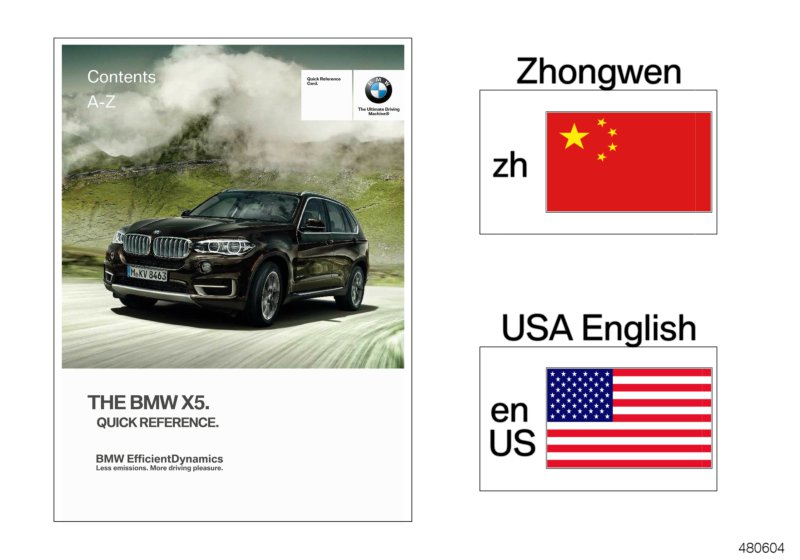 Quick reference card F15