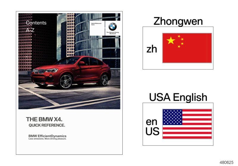 Quick reference card F26