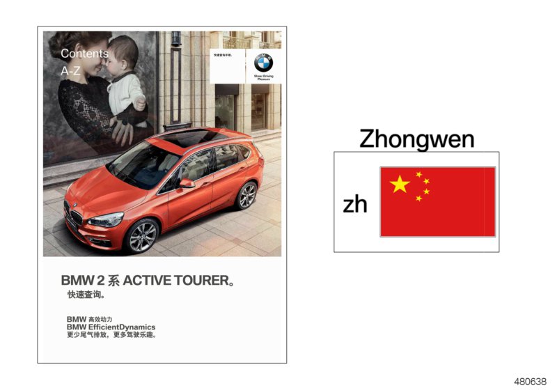 Quick reference card F45, F46