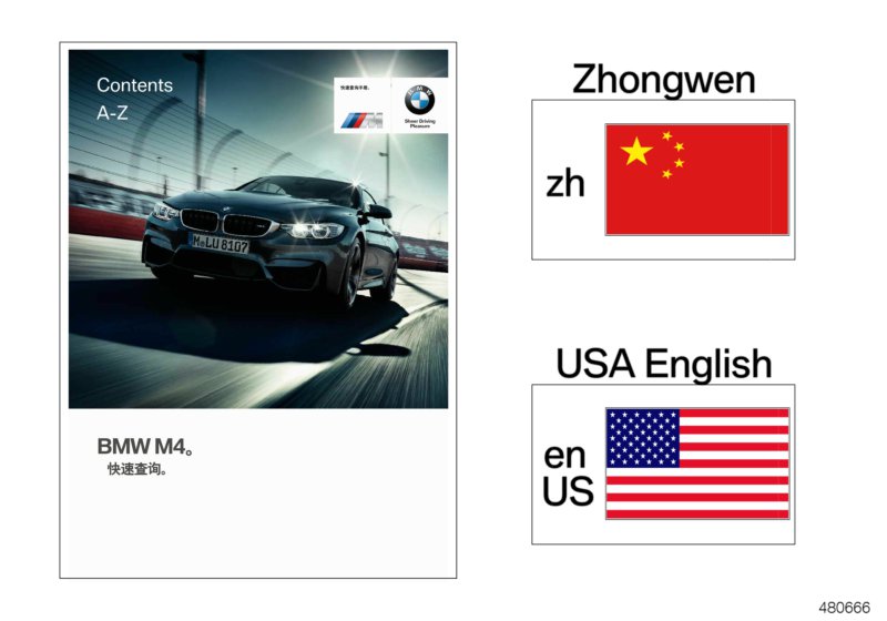 Quick reference card F82, F83