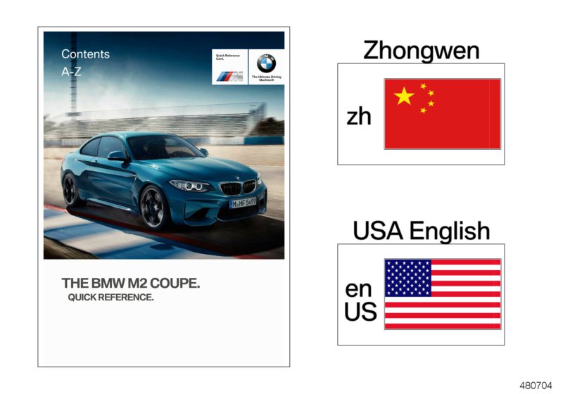 Quick reference card F87