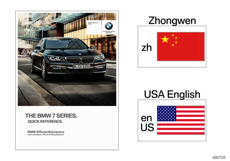 Quick Reference Card G12 / G12 hybrid