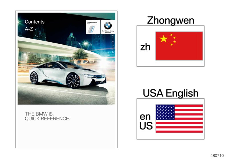Quick reference card I12