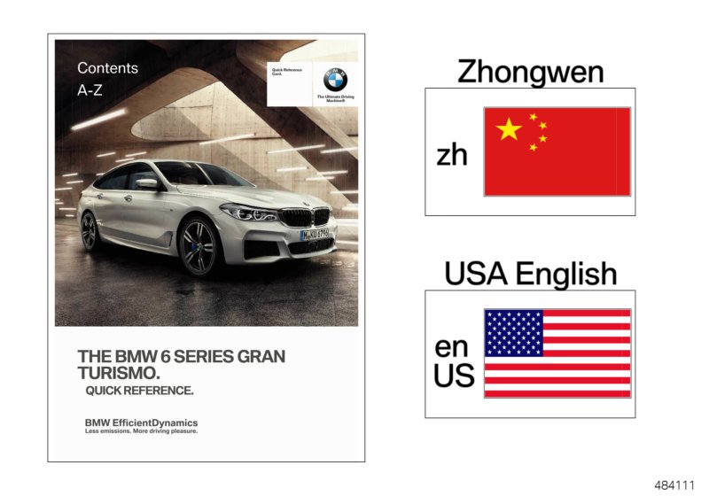 Quick reference card G32