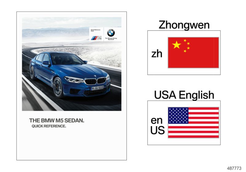 Quick reference card F90