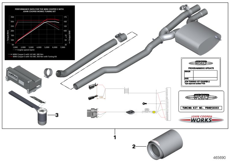 Accessories and retrofit