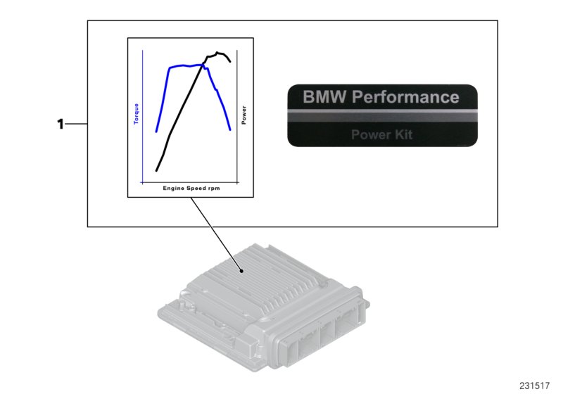 BMW Performance Power Kit