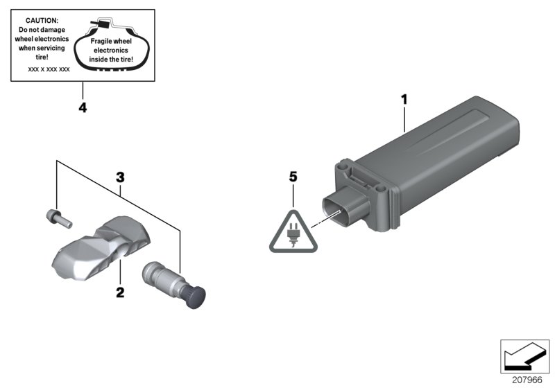 Tire pressure control (RDC) - ctrl unit