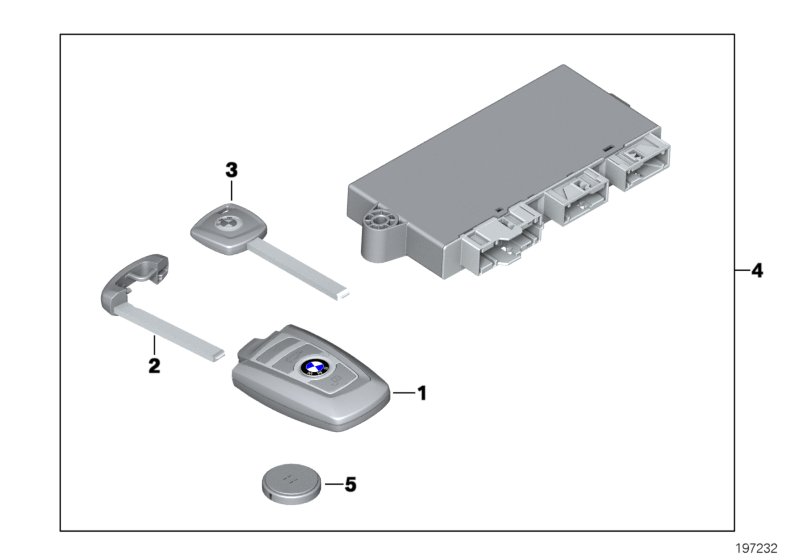 Radio remote control