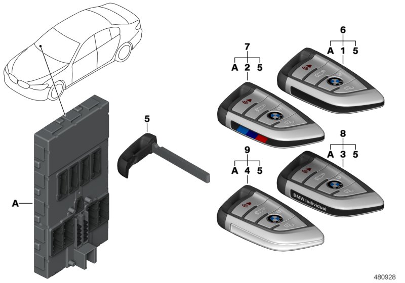 Set keys with control unit