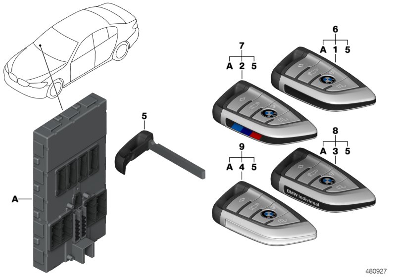 Set keys with control unit