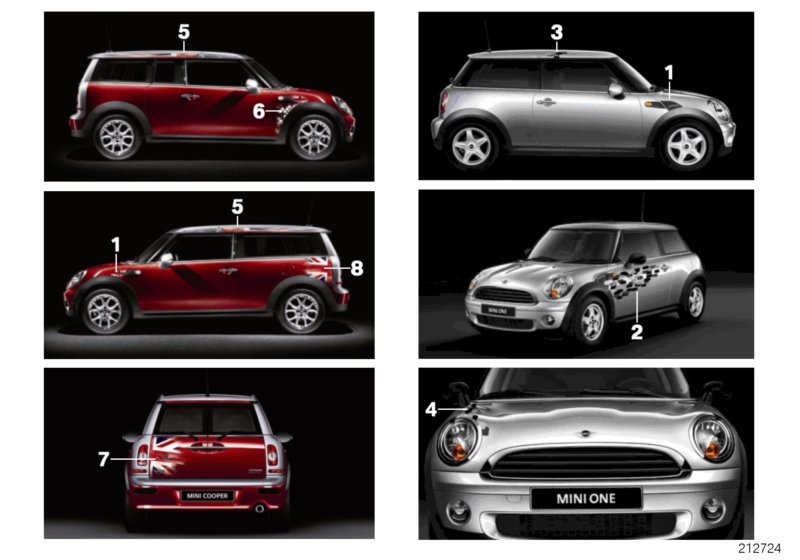 Labelling, special series MINI Yours