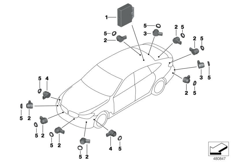 Park Distance Control (PDC)