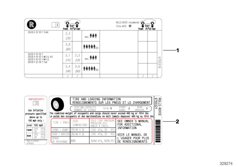 Label "tire pressure"