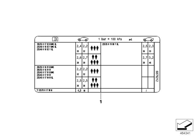 Label "tire pressure"