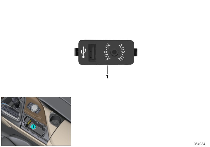 USB/AUX-IN socket